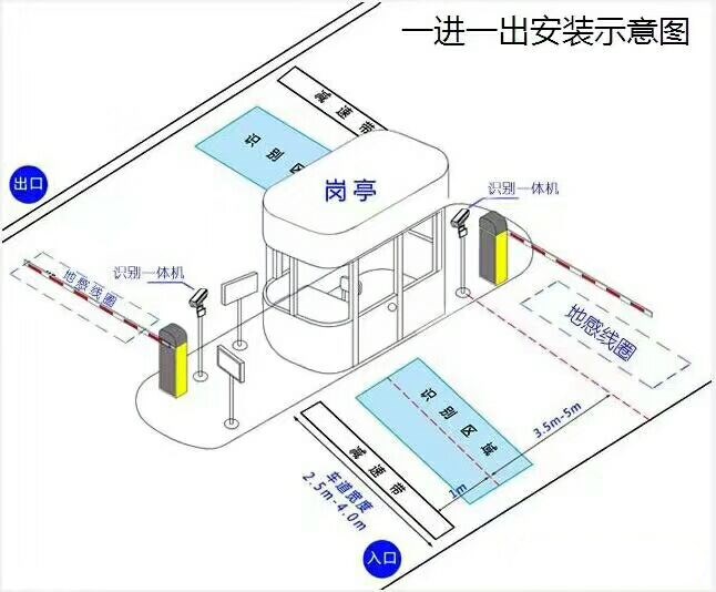 桂平市标准车牌识别系统安装图