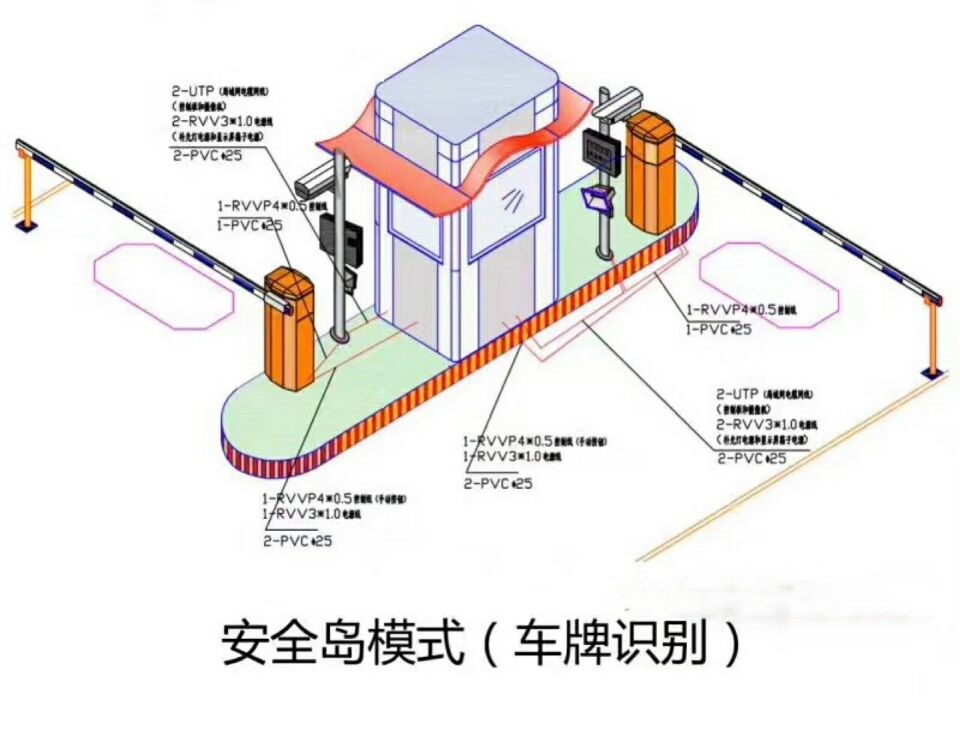 桂平市双通道带岗亭车牌识别