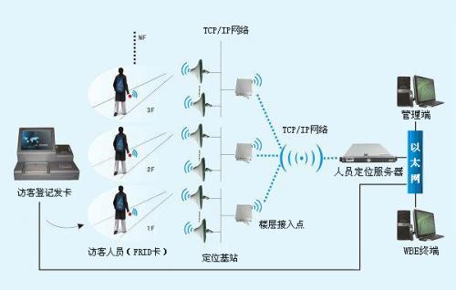 桂平市人员定位系统一号