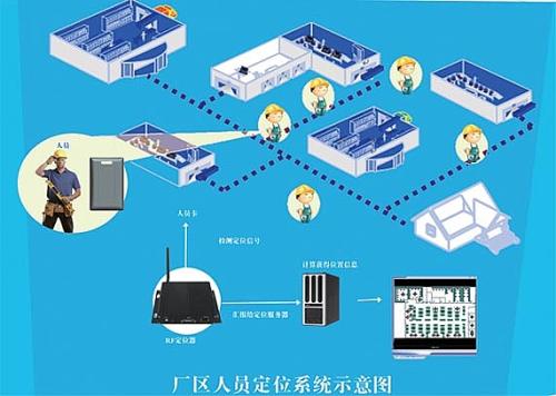 桂平市人员定位系统四号