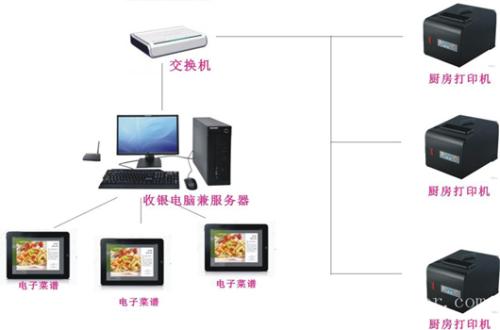 桂平市收银系统六号