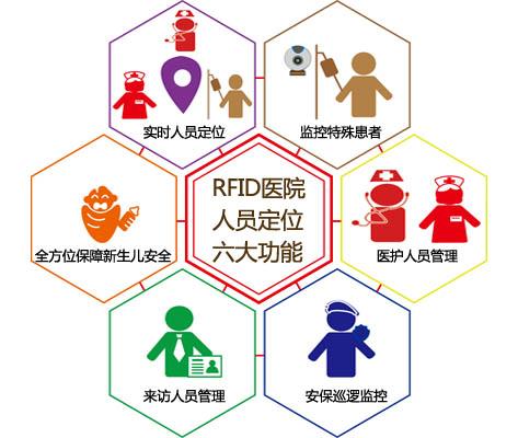 桂平市人员定位系统六号